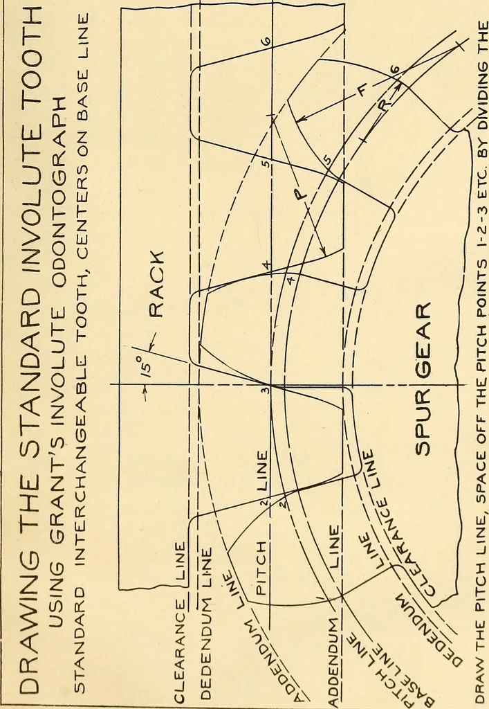 An illustration from Notes on mechanical drawing, 1916, leaf 62