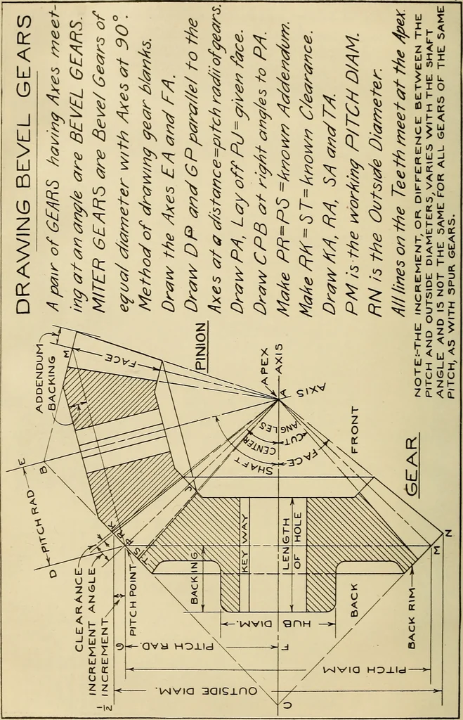 An illustration from Notes on mechanical drawing, 1916, leaf 63