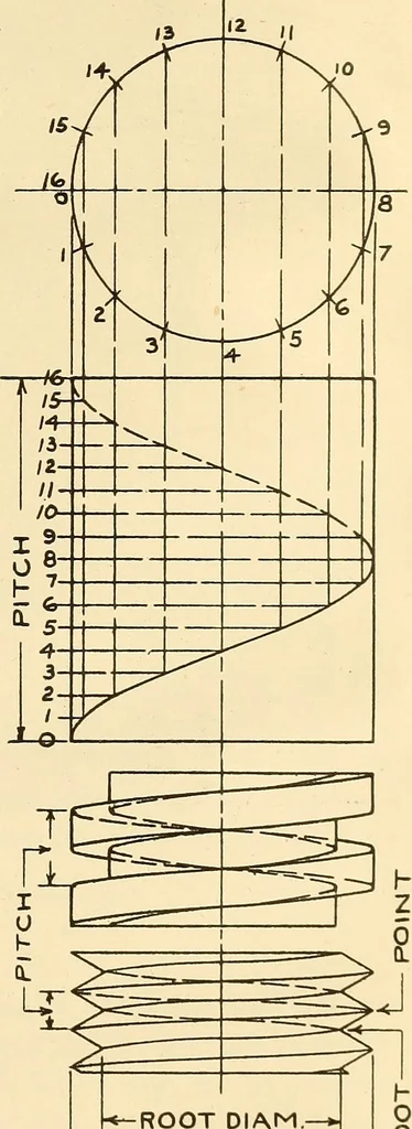 An illustration from Notes on mechanical drawing, 1916, leaf 64