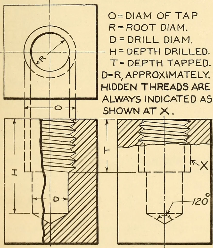An illustration from Notes on mechanical drawing, 1916, leaf 66