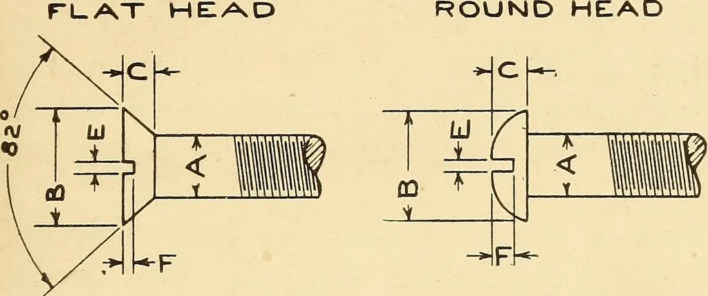 An illustration from Notes on mechanical drawing, 1916, leaf 74
