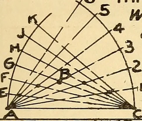 An illustration from Notes on mechanical drawing, 1916, leaf 78