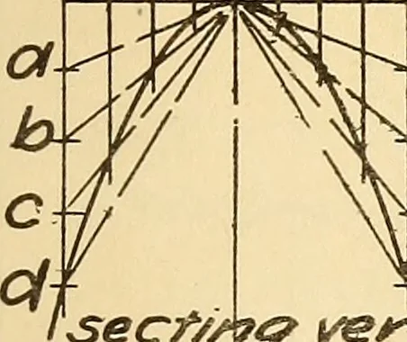 An illustration from Notes on mechanical drawing, 1916, leaf 78