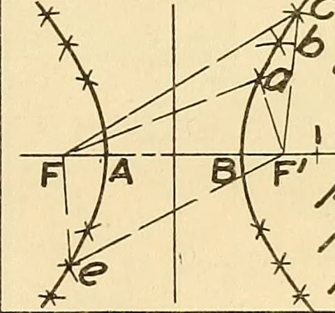 An illustration from Notes on mechanical drawing, 1916, leaf 78