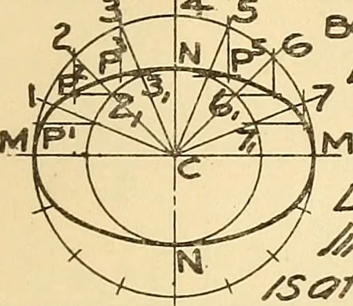 An illustration from Notes on mechanical drawing, 1916, leaf 78