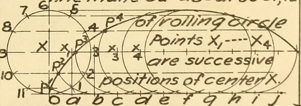 An illustration from Notes on mechanical drawing, 1916, leaf 78