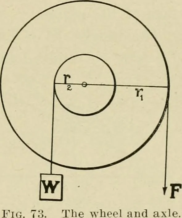 An illustration from Notes on physics, 1914, leaf 132