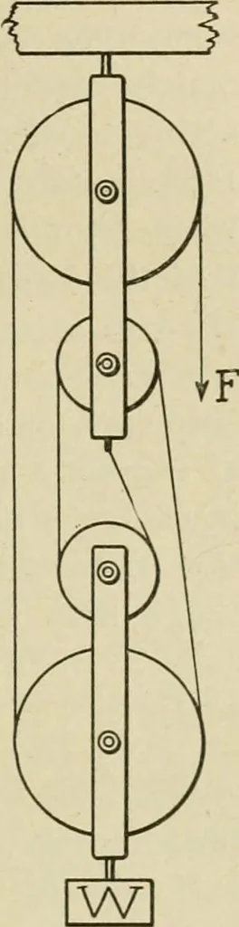An illustration from Notes on physics, 1914, leaf 138