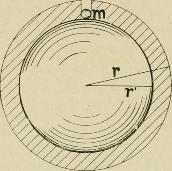 An illustration from Notes on physics, 1914, leaf 156