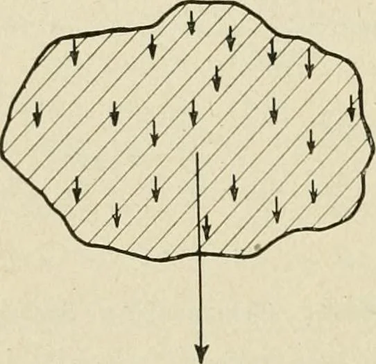 An illustration from Notes on physics, 1914, leaf 159