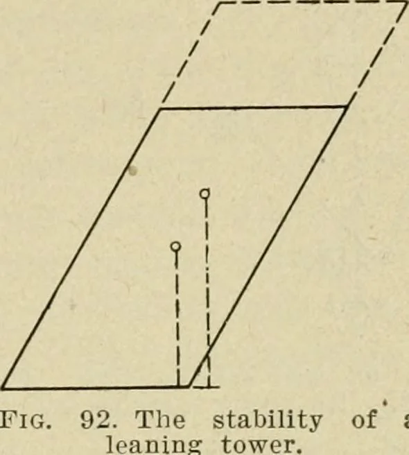 An illustration from Notes on physics, 1914, leaf 160