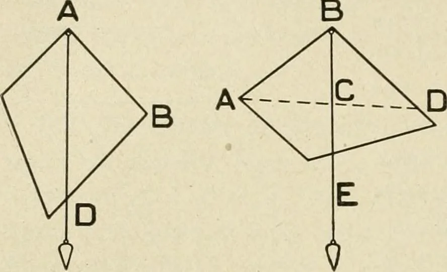An illustration from Notes on physics, 1914, leaf 161