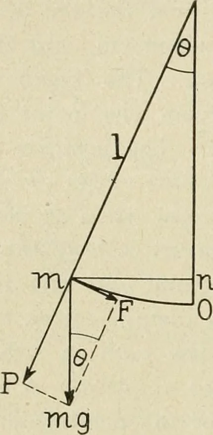 An illustration from Notes on physics, 1914, leaf 163
