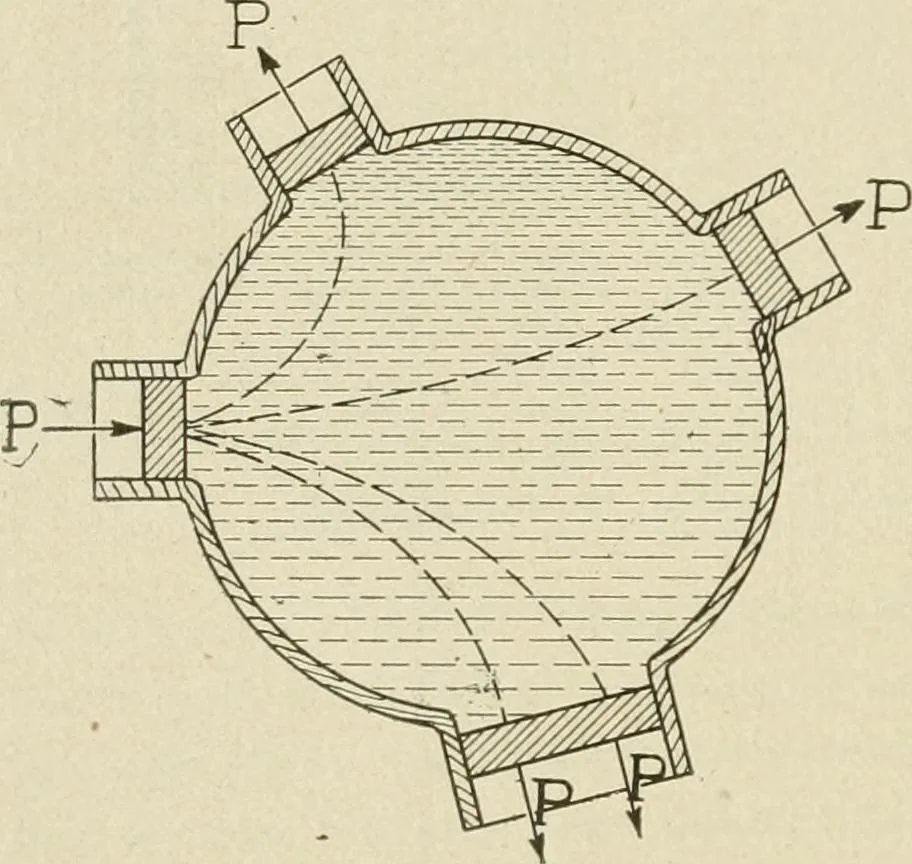 An illustration from Notes on physics, 1914, leaf 175