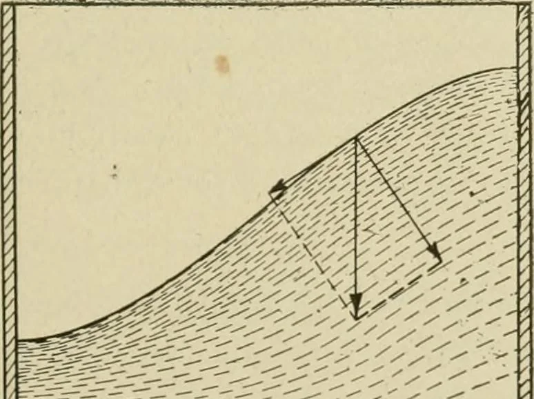 An illustration from Notes on physics, 1914, leaf 176