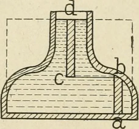 An illustration from Notes on physics, 1914, leaf 181