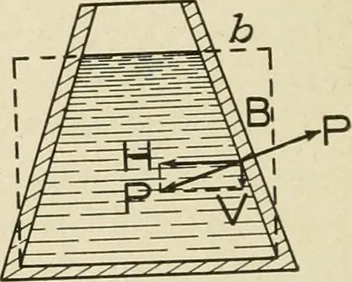 An illustration from Notes on physics, 1914, leaf 181