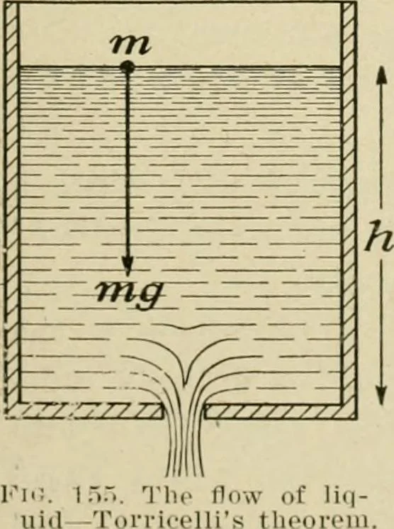 An illustration from Notes on physics, 1914, leaf 188