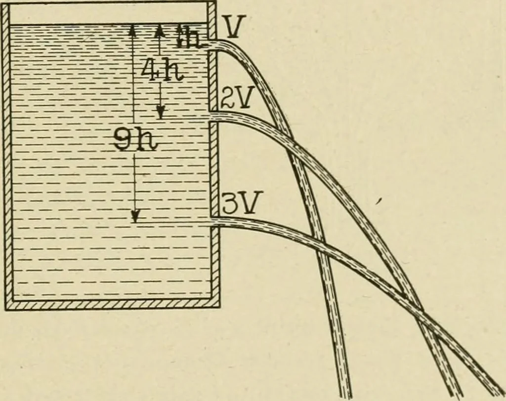 An illustration from Notes on physics, 1914, leaf 190