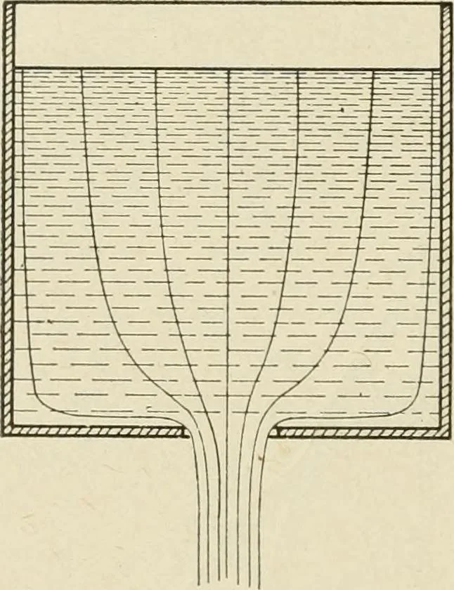 An illustration from Notes on physics, 1914, leaf 191