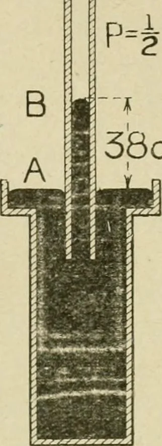 An illustration from Notes on physics, 1914, leaf 202
