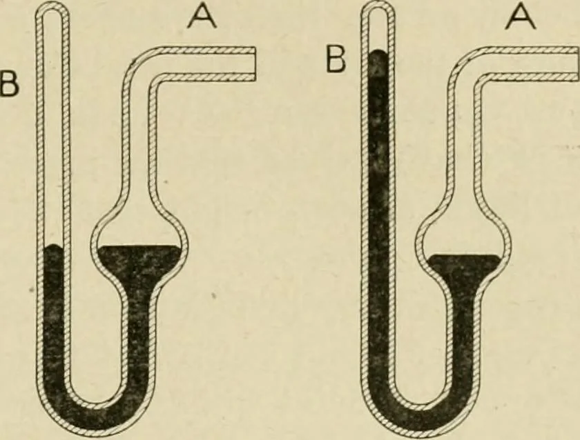 An illustration from Notes on physics, 1914, leaf 204