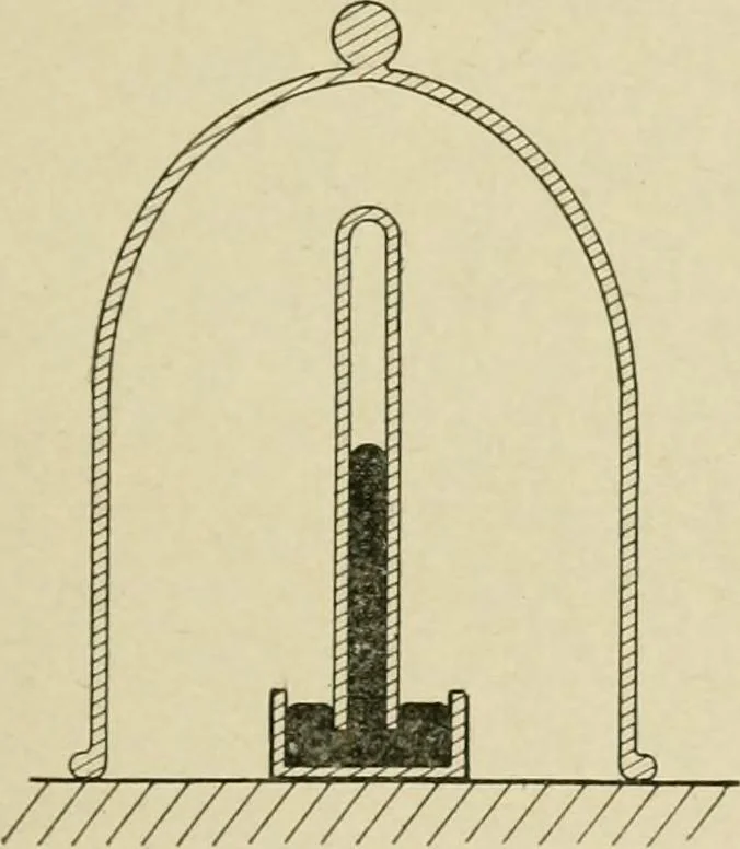 An illustration from Notes on physics, 1914, leaf 204