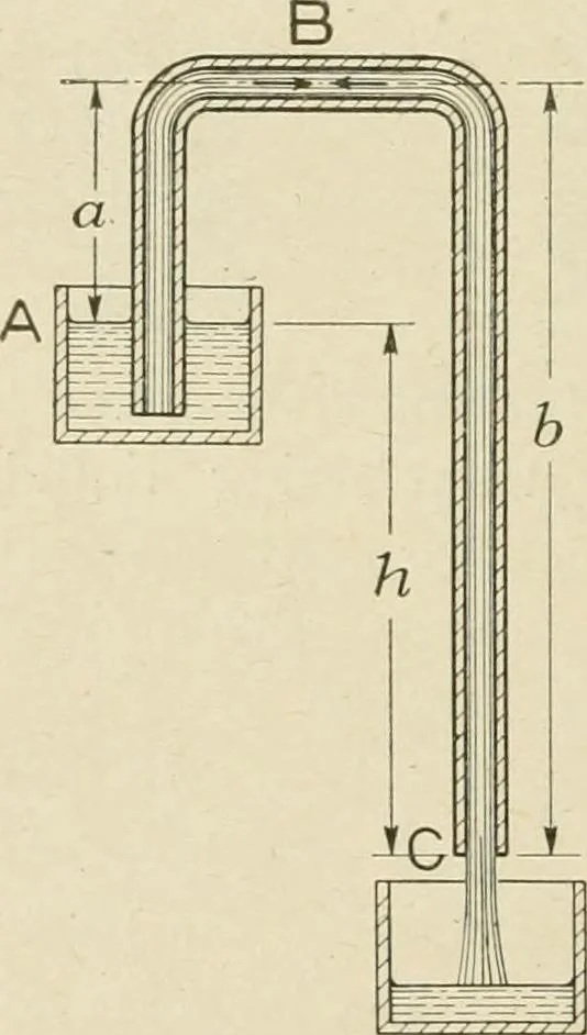 An illustration from Notes on physics, 1914, leaf 205