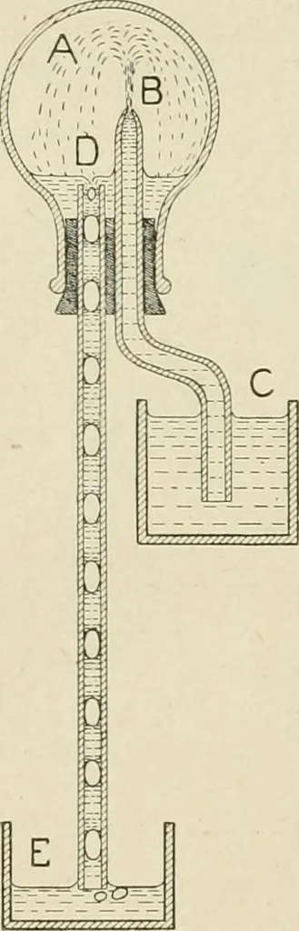 An illustration from Notes on physics, 1914, leaf 207
