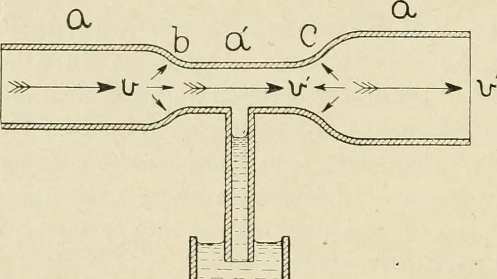 An illustration from Notes on physics, 1914, leaf 211