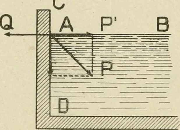An illustration from Notes on physics, 1914, leaf 215