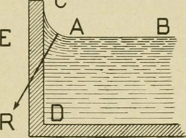 An illustration from Notes on physics, 1914, leaf 216