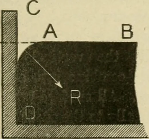 An illustration from Notes on physics, 1914, leaf 216