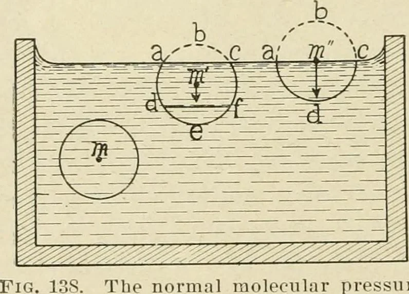 An illustration from Notes on physics, 1914, leaf 217