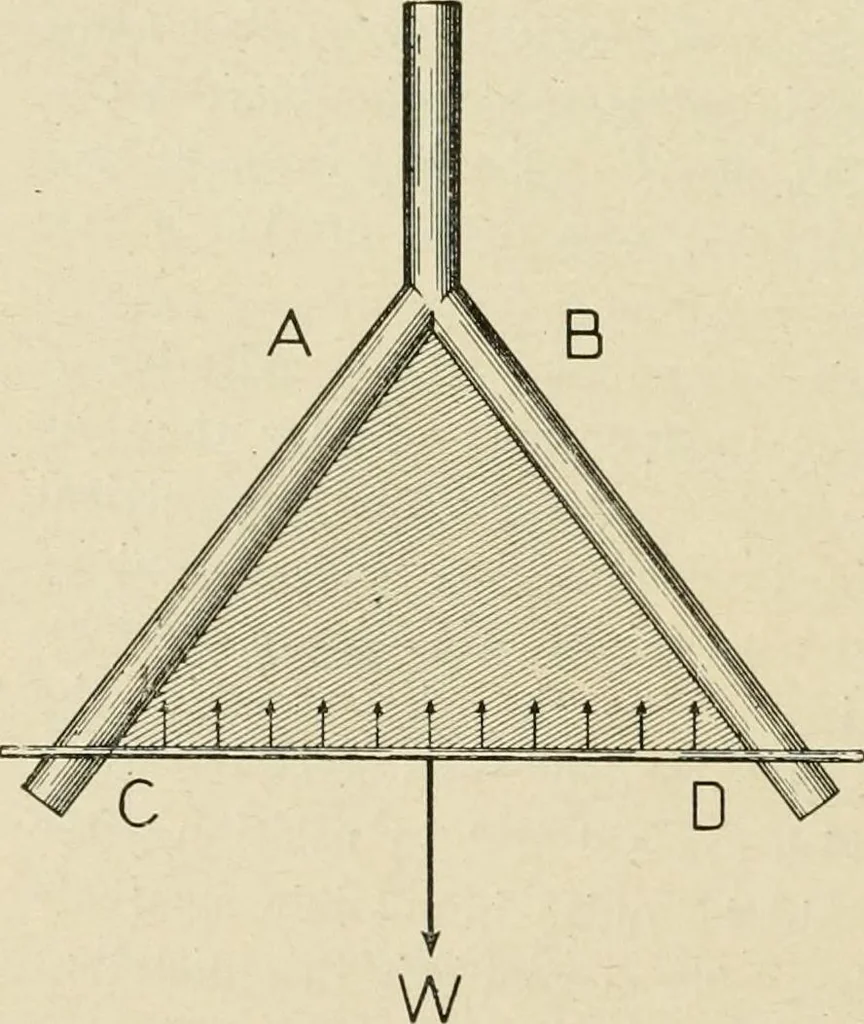 An illustration from Notes on physics, 1914, leaf 221