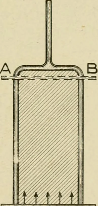 An illustration from Notes on physics, 1914, leaf 222