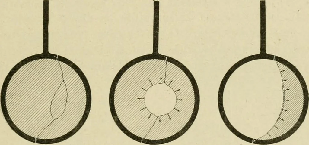 An illustration from Notes on physics, 1914, leaf 224