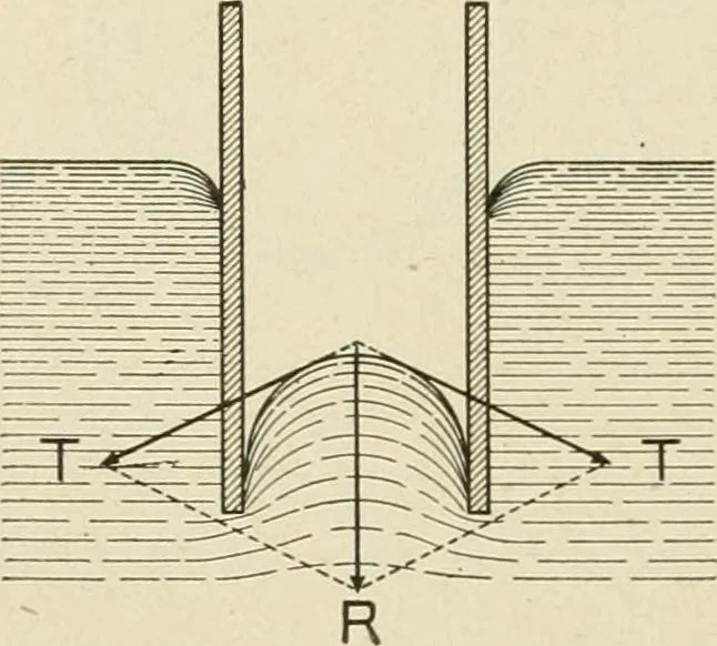 An illustration from Notes on physics, 1914, leaf 225