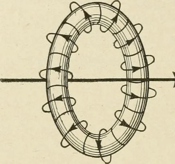 An illustration from Notes on physics, 1914, leaf 233