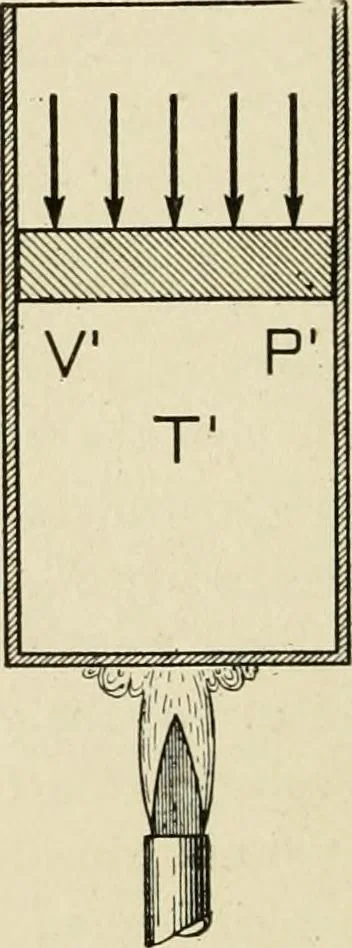 An illustration from Notes on physics, 1914, leaf 247
