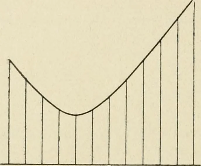 An illustration from Notes on physics, 1914, leaf 253