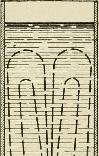 An illustration from Notes on physics, 1914, leaf 257