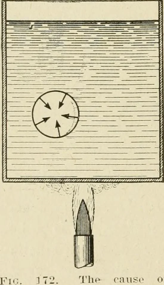An illustration from Notes on physics, 1914, leaf 281