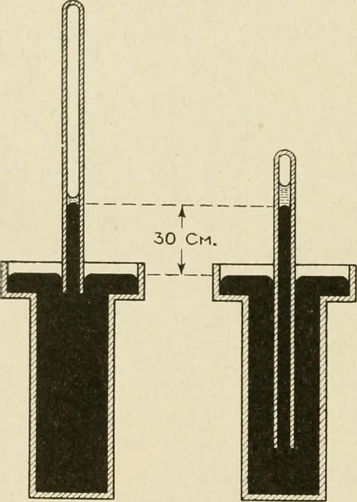 An illustration from Notes on physics, 1914, leaf 295