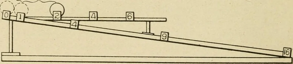 An illustration from Notes on physics, 1914, leaf 31
