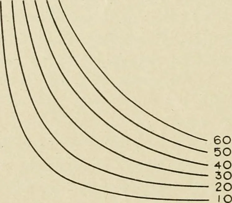 An illustration from Notes on physics, 1914, leaf 313