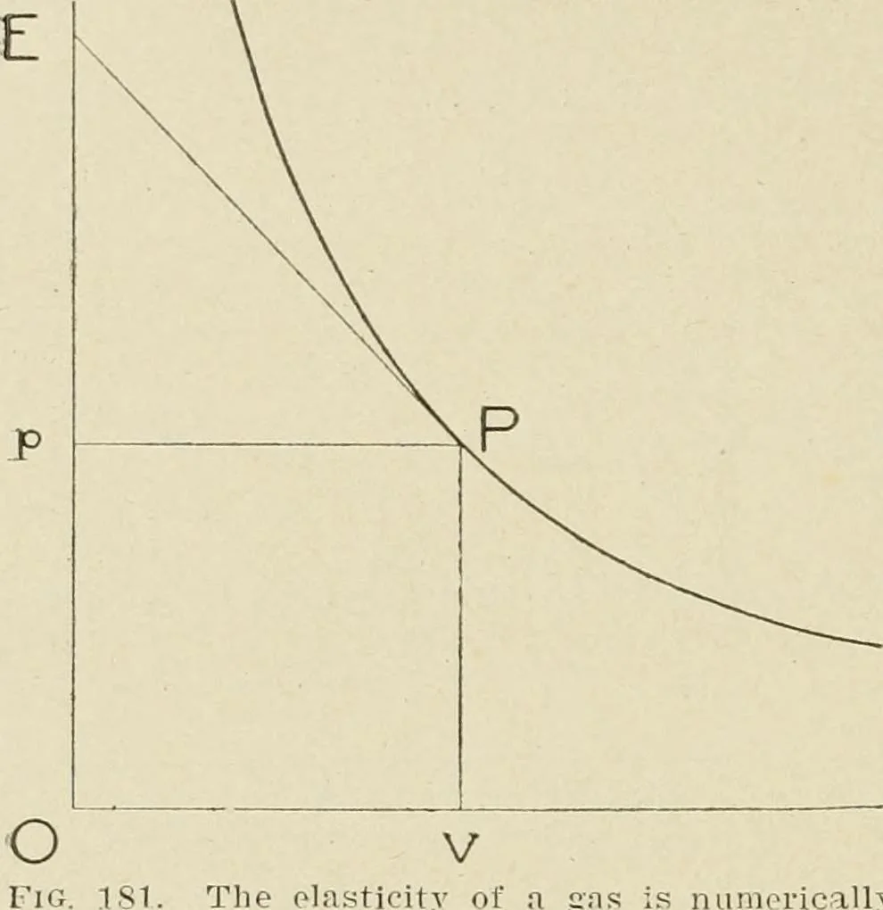 An illustration from Notes on physics, 1914, leaf 317