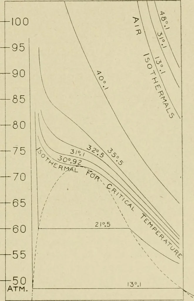 An illustration from Notes on physics, 1914, leaf 318