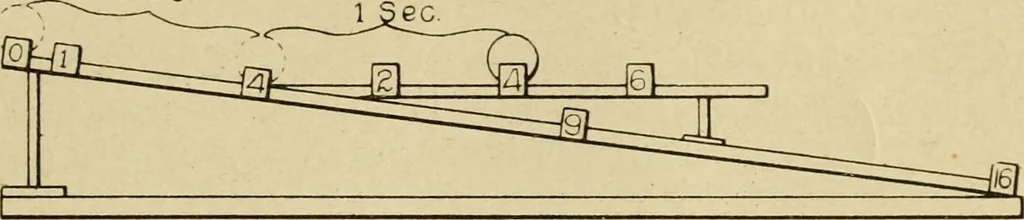 An illustration from Notes on physics, 1914, leaf 32