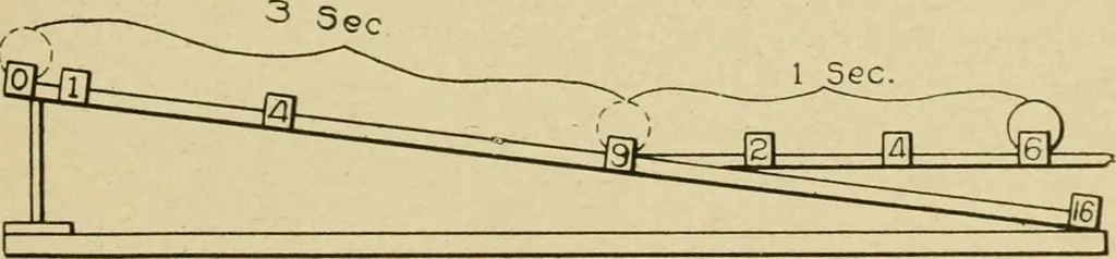 An illustration from Notes on physics, 1914, leaf 32